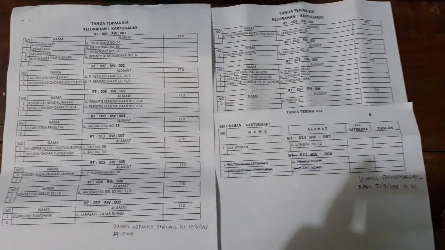 KIA MASYARAKAT KELURAHAN KARTOHARJO